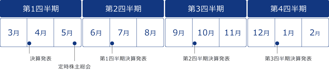 IRカレンダー